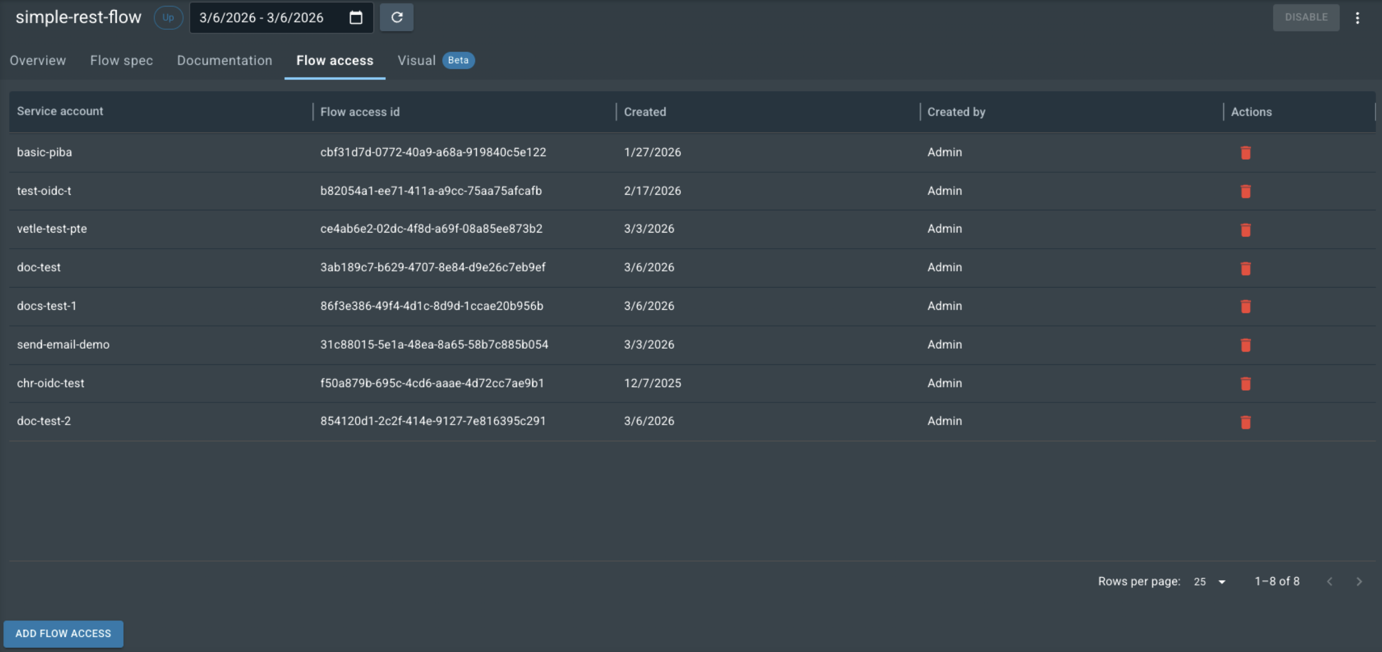 The Flow Access tab displays a list of service accounts with an Add Flow Access button underneath.