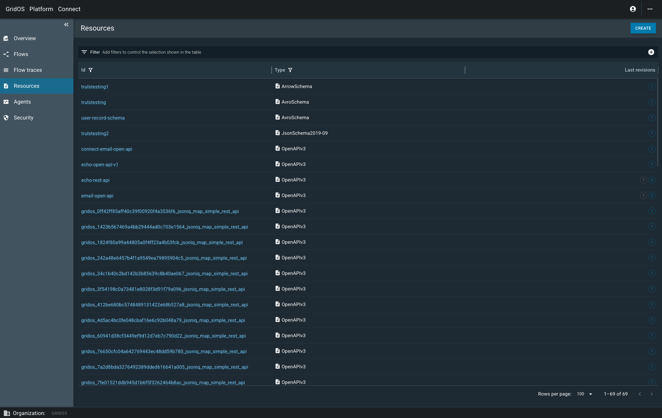 The list of resources includes JSON schemas, lookup tables, OpenAPI specs, and secrets.