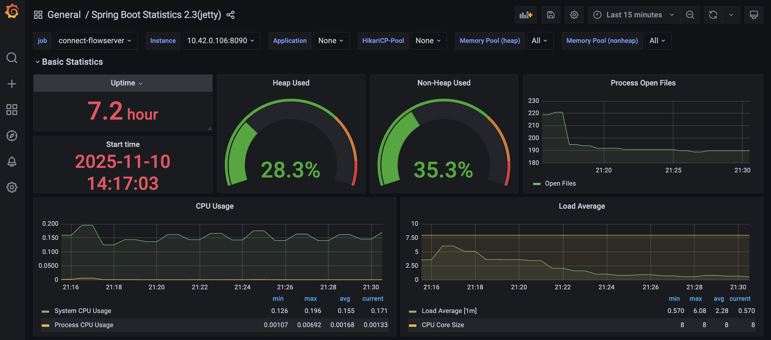 JVM metrics for a Connect flow-server instance