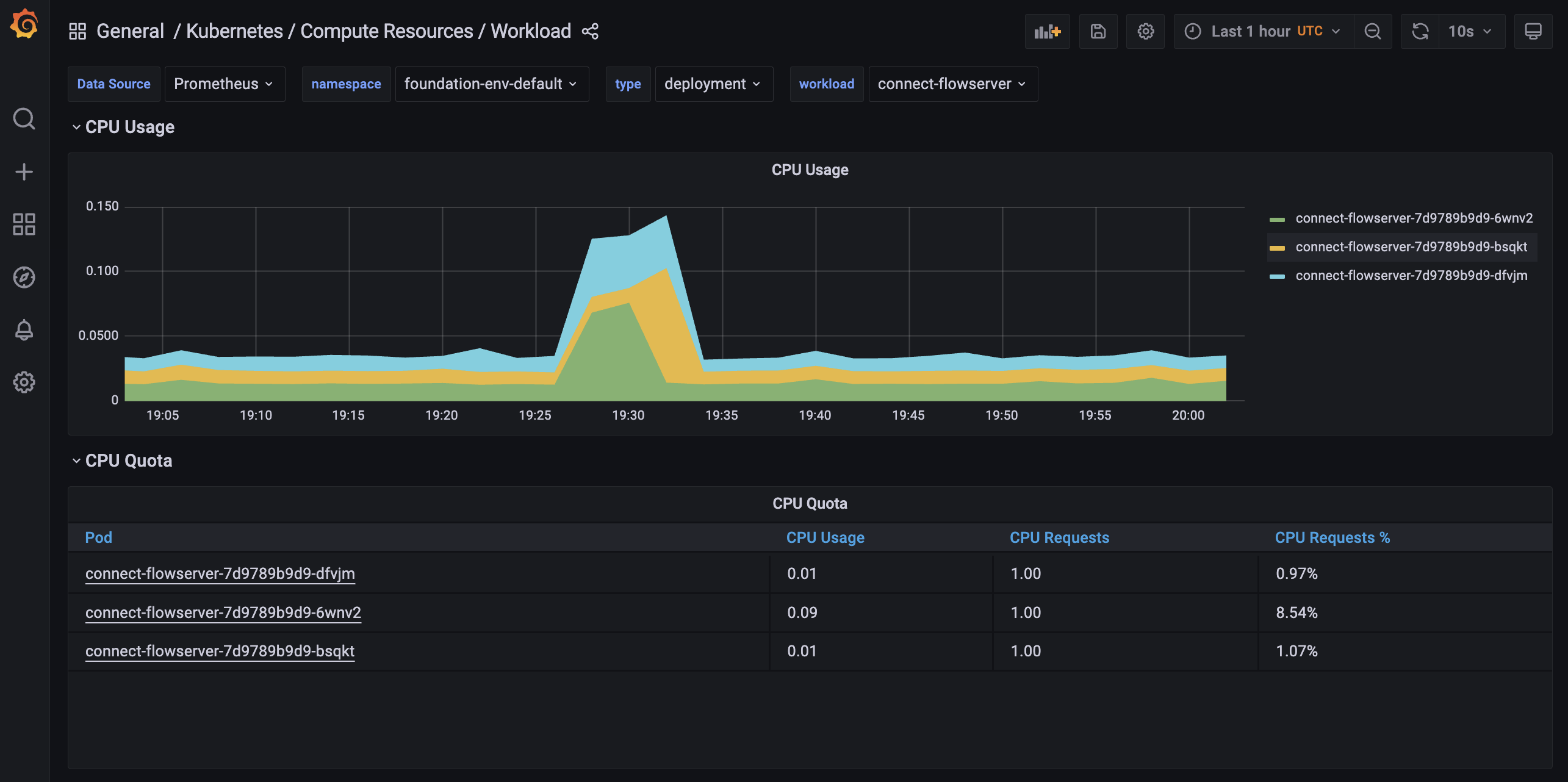 CPU metrics for the connect-flowserver deployment