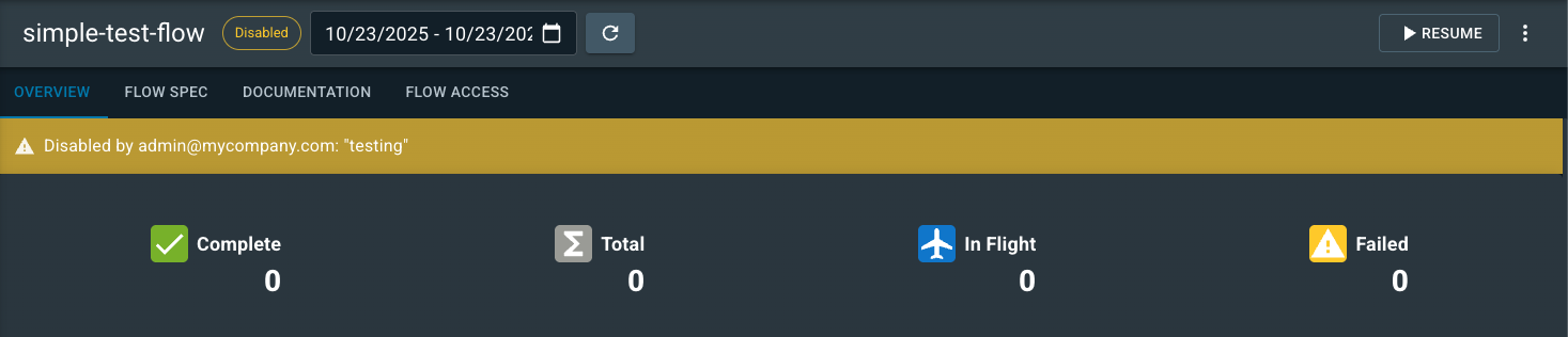 The flow page displays an orange banner that says it was disabled by admin@mycompany.com for testing reasons.