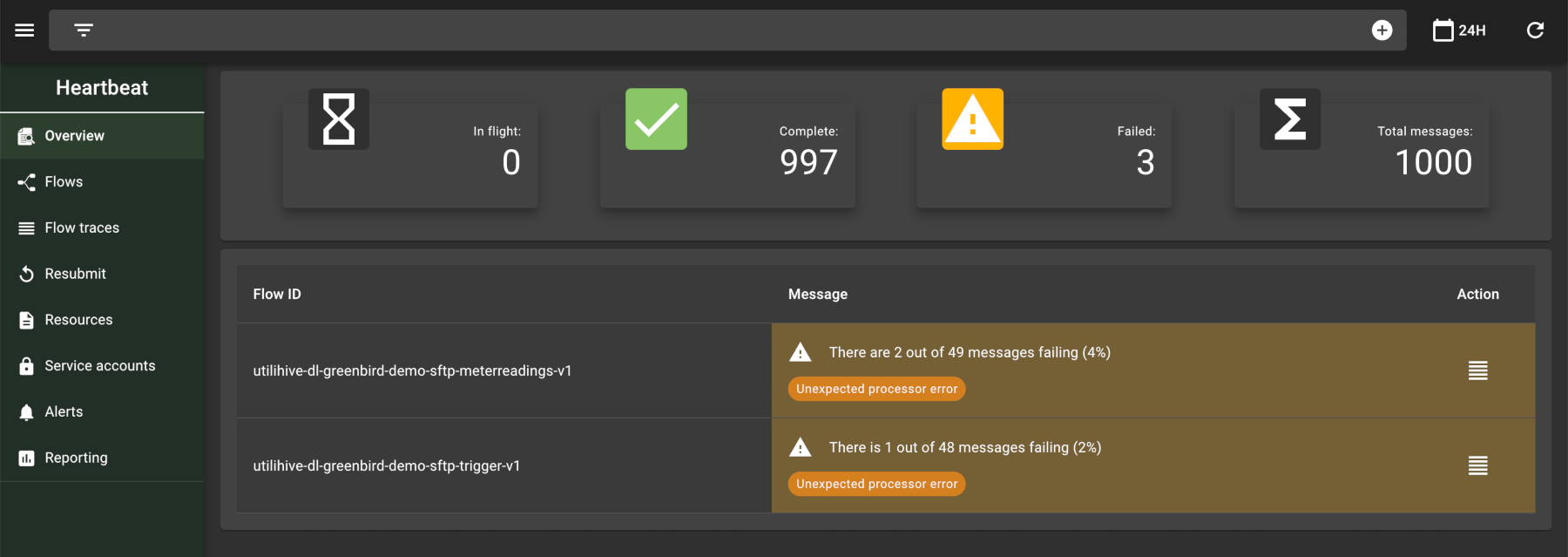 The console displays a total count of in-flight, complete, and failed messages.
